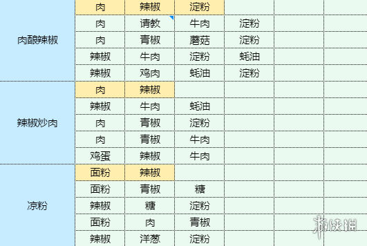 魔卡少女樱回忆钥匙酥黄菜怎么做酥黄菜食谱配方