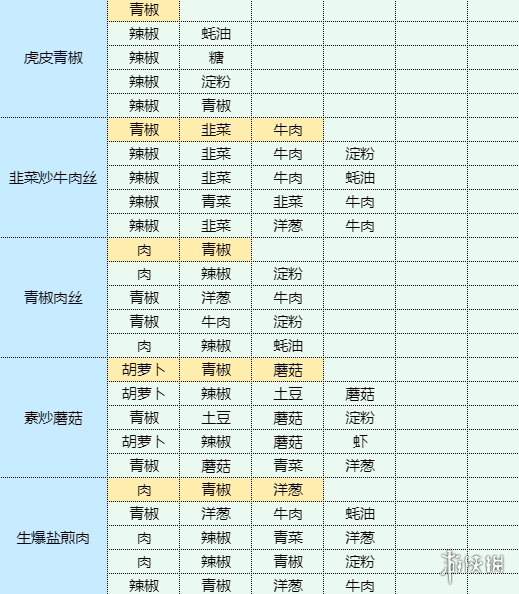 魔卡少女樱回忆钥匙酥黄菜怎么做酥黄菜食谱配方