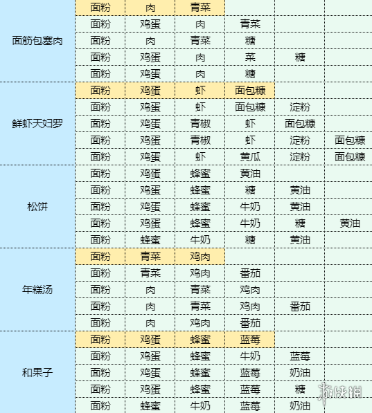 魔卡少女樱回忆钥匙酥黄菜怎么做酥黄菜食谱配方