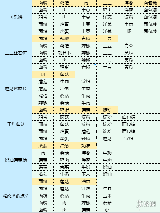 魔卡少女樱回忆钥匙芹菜木耳饼怎么做芹菜木耳饼食谱配方