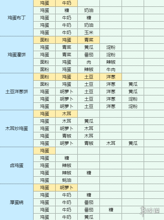 魔卡少女樱回忆钥匙芹菜木耳饼怎么做芹菜木耳饼食谱配方