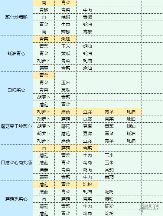 魔卡少女樱回忆钥匙芹菜木耳饼怎么做芹菜木耳饼食谱配方