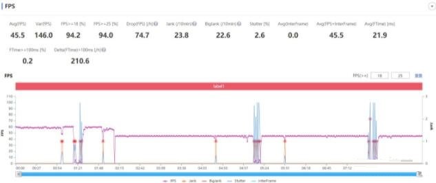 摩托罗拉edgeX30玩游戏性能介绍