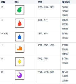 骰子元素师安卓官方版下载