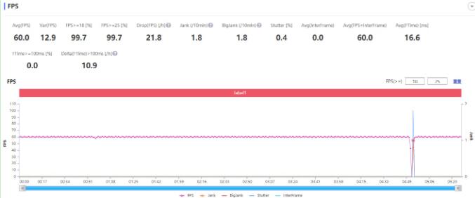 摩托罗拉edgeX30玩游戏性能介绍