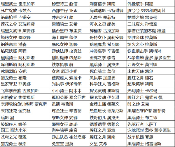 英雄联盟手游皮肤碎片有哪些