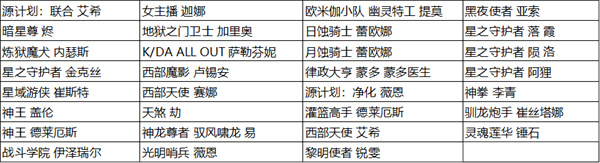 英雄联盟手游皮肤碎片有哪些