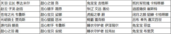 英雄联盟手游皮肤碎片有哪些