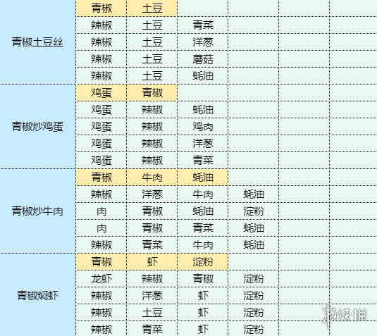 魔卡少女樱回忆钥匙卷心菜沙拉怎么做卷心菜沙拉食谱配方