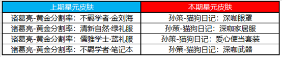 王者荣耀感恩节活动更新了什么