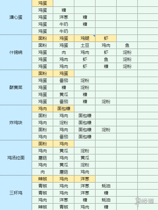 魔卡少女樱回忆钥匙卷心菜沙拉怎么做卷心菜沙拉食谱配方