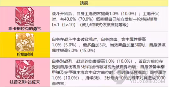 碧蓝航线吕佐夫强度碧蓝航线吕佐夫值得练吗