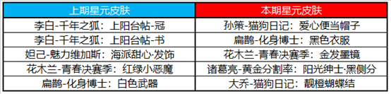 王者荣耀感恩节活动更新了什么