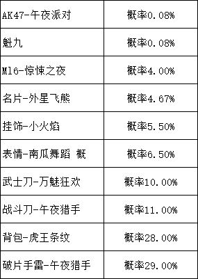 使命召唤手游午夜派对转盘抽完需要多少钱物品概率及保底价格分析