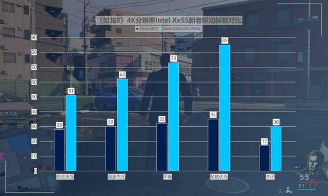 英特尔锐炫A750驱动对比测评，让新游戏、热门游戏全面焕新