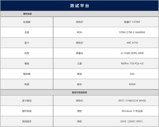 英特尔锐炫A750驱动对比测评，让新游戏、热门游戏全面焕新