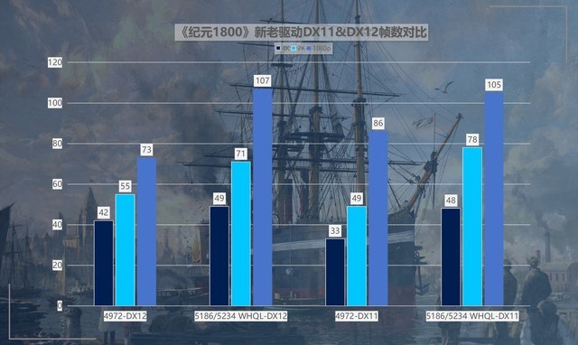 英特尔锐炫A750驱动对比测评，让新游戏、热门游戏全面焕新