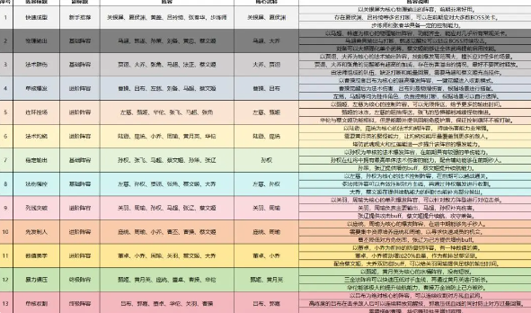 塔防召唤师九游官方版下载