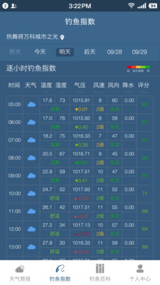 钓鱼天气预报潮汐图4