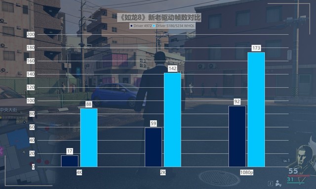 英特尔锐炫A750驱动对比测评，让新游戏、热门游戏全面焕新