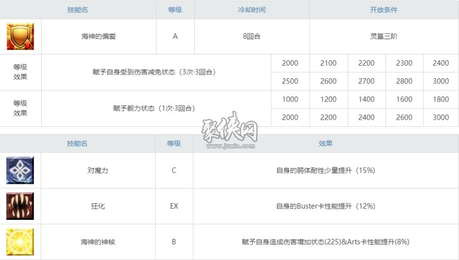 fgo凯尼斯强度测评！具有表演价值的杂技选手