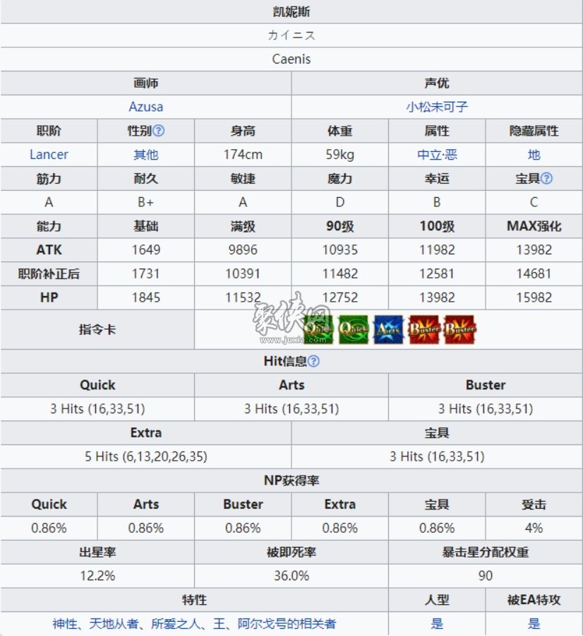 fgo凯尼斯强度测评！具有表演价值的杂技选手