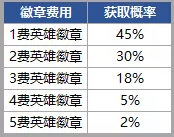 金铲铲之战时空魔典徽章盒内容介绍