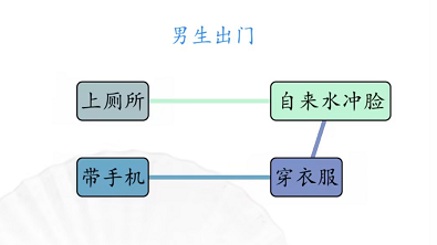 汉字找茬王男女出门怎么过