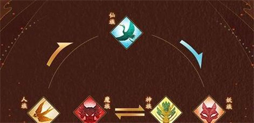 神仙道3鬼族克制关系一览