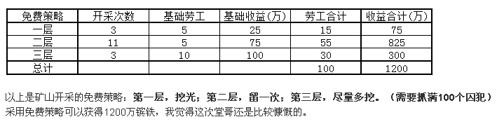 攻城掠地镔铁获取方法与途径大全