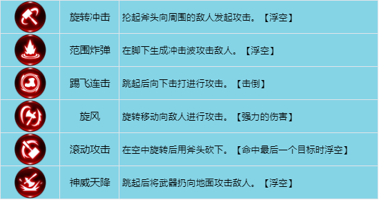 龙之谷世界战士职业技能搭配推荐