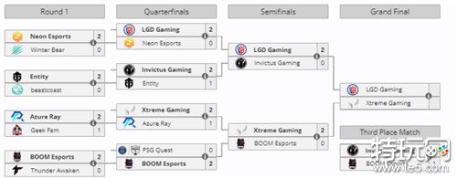 喀山未来运动会DOTA2季军赛恭喜IG战队