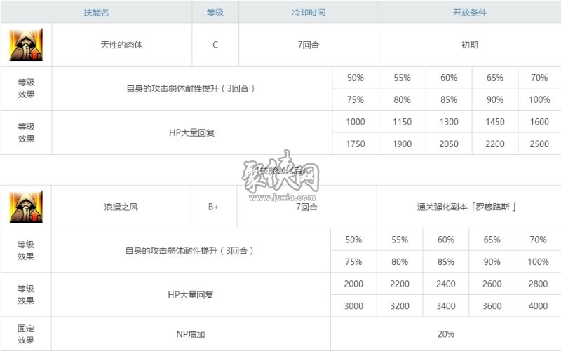 fgo罗慕路斯相关副本配置一览