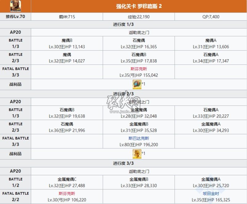 fgo罗慕路斯相关副本配置一览