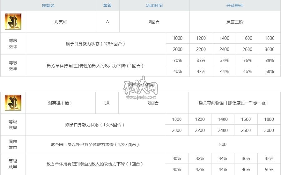 fgo山鲁佐德相关副本配置一览