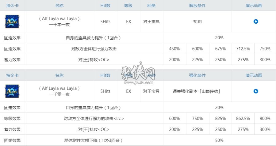 fgo山鲁佐德相关副本配置一览