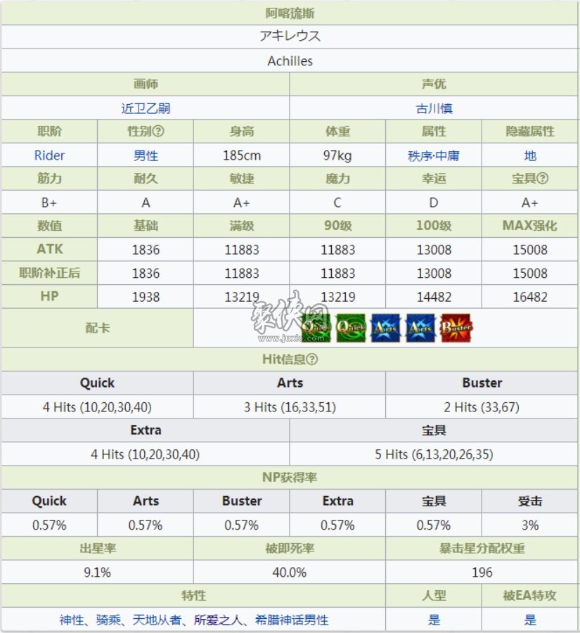 fgo阿喀琉斯怎么样脚后跟强度测评