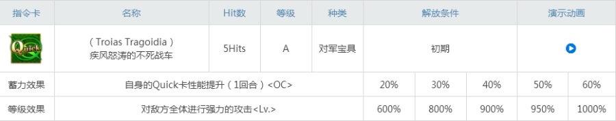 fgo阿喀琉斯怎么样脚后跟强度测评