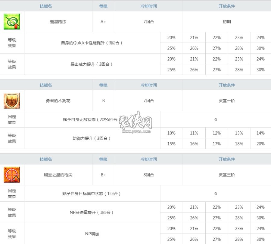 fgo阿喀琉斯怎么样脚后跟强度测评