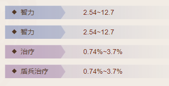 三国志战棋版紫檀洞箫属性介绍