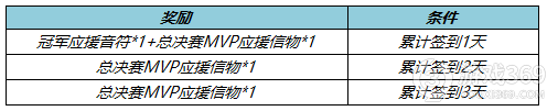 王者荣耀2022KPL春季赛总决赛应援道具活动王者荣耀2022KPL春季赛应援