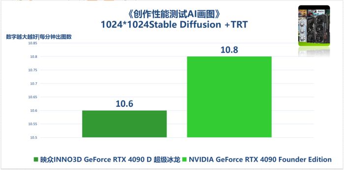 旗舰级AI和游戏不二之选！映众RTX4090D超级冰龙测试