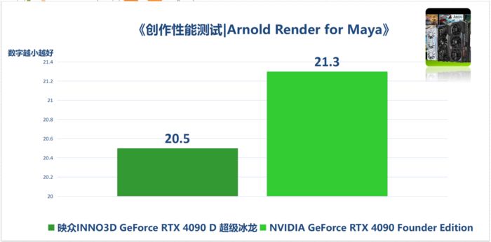 旗舰级AI和游戏不二之选！映众RTX4090D超级冰龙测试