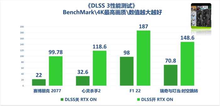 旗舰级AI和游戏不二之选！映众RTX4090D超级冰龙测试