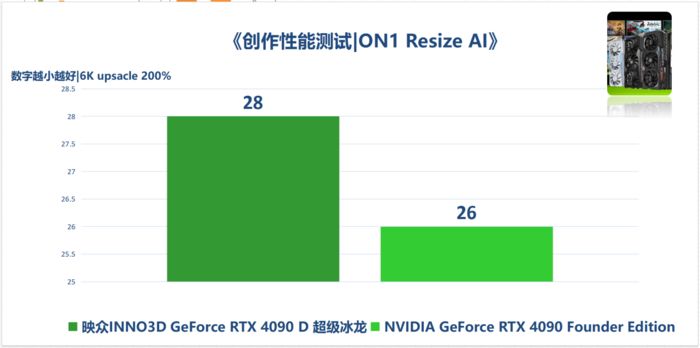 旗舰级AI和游戏不二之选！映众RTX4090D超级冰龙测试