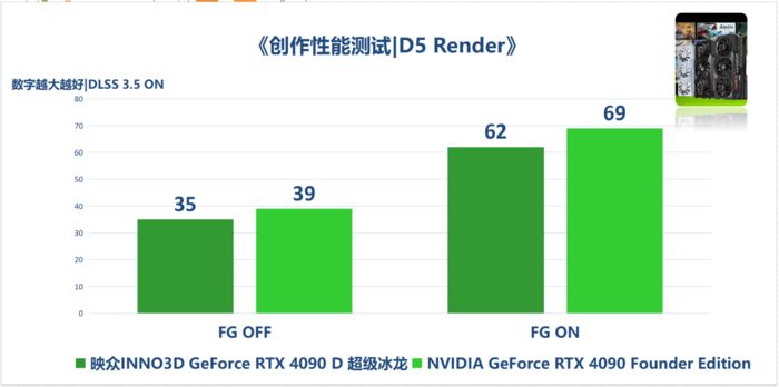 旗舰级AI和游戏不二之选！映众RTX4090D超级冰龙测试