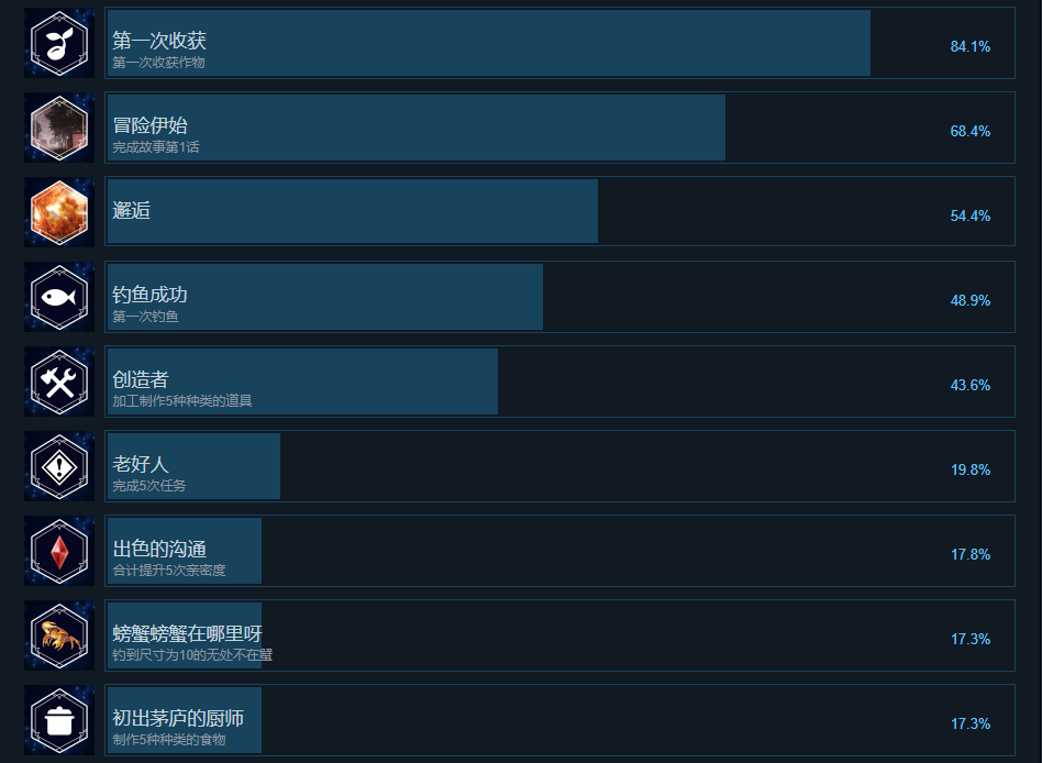 Harvestella成就有什么游戏成就奖杯一览