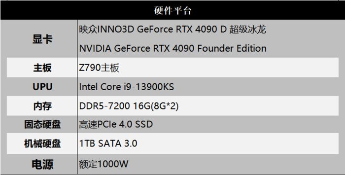 旗舰级AI和游戏不二之选！映众RTX4090D超级冰龙测试