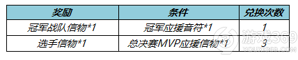 王者荣耀2022KPL春季赛总决赛应援道具活动王者荣耀2022KPL春季赛应援