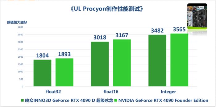 旗舰级AI和游戏不二之选！映众RTX4090D超级冰龙测试